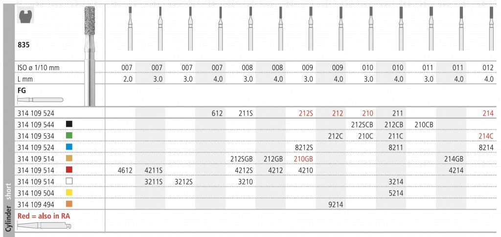 INTENSIV 835 010 FGM 210