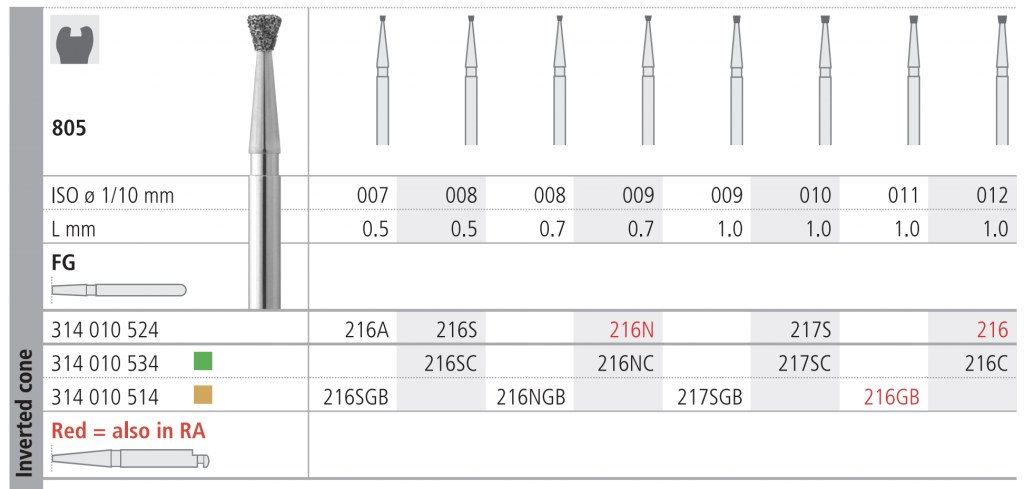 INTENSIV 805 009 FGM 216N