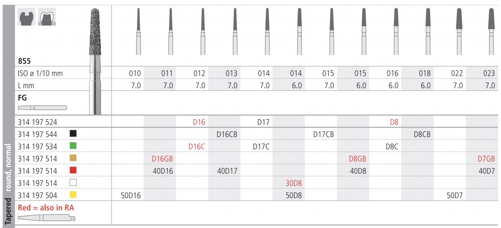 INTENSIV 855 012 FGM D16 C