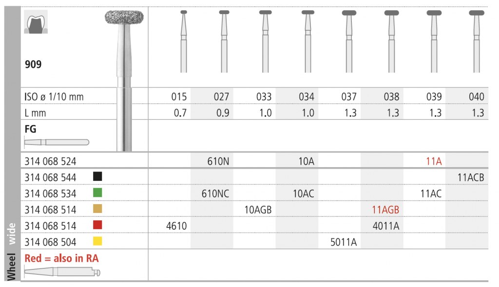INTENSIV 909 039 FG 11A C
