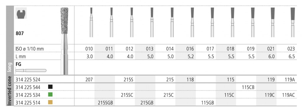 INTENSIV 807 010 207