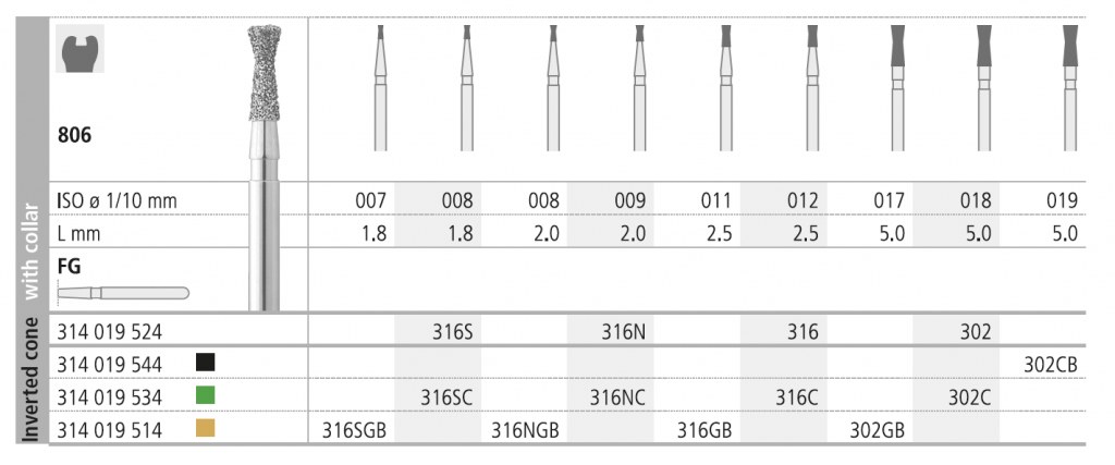 INTENSIV 806 017 FG 302GB