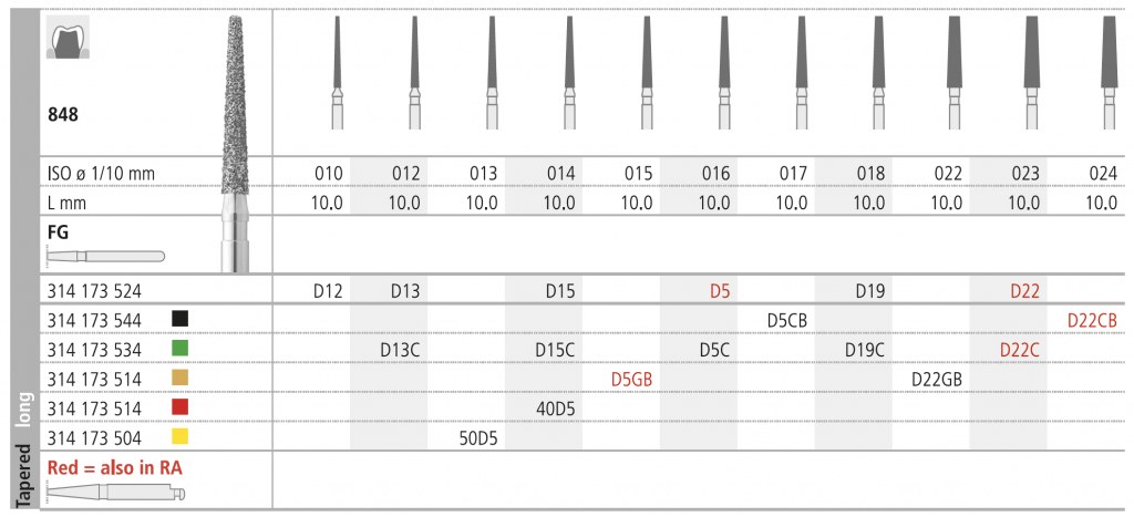 INTENSIV 848 023 GROB FG6SC