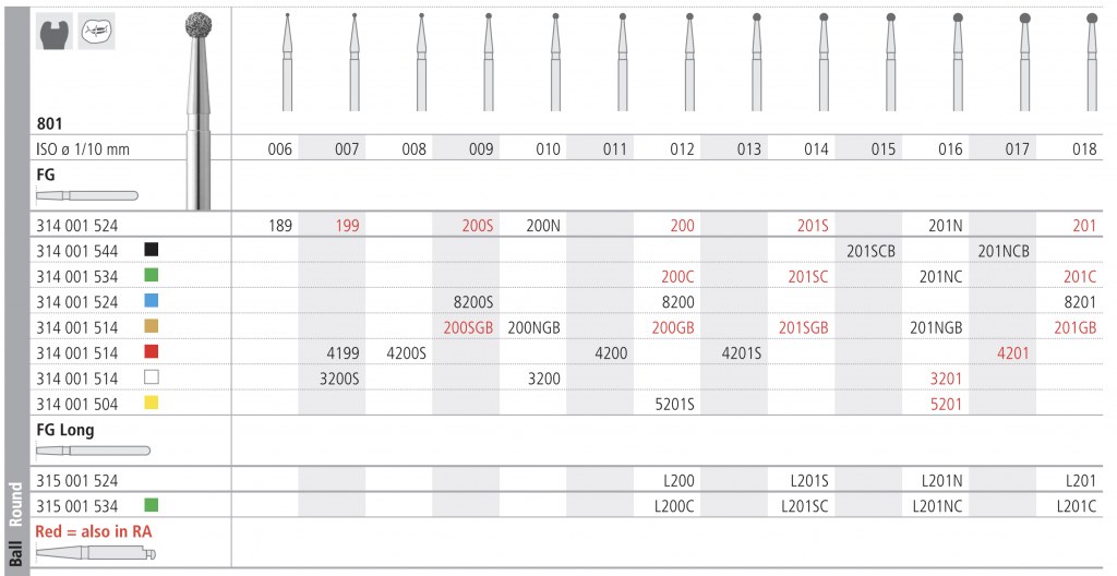 INTENSIV 801 015 LONG FGL201NC