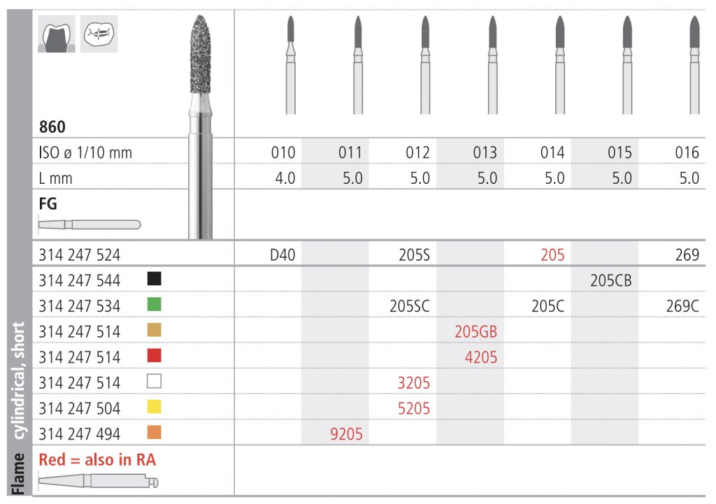 INTENSIV 860 014 MINIATUR FGM205C