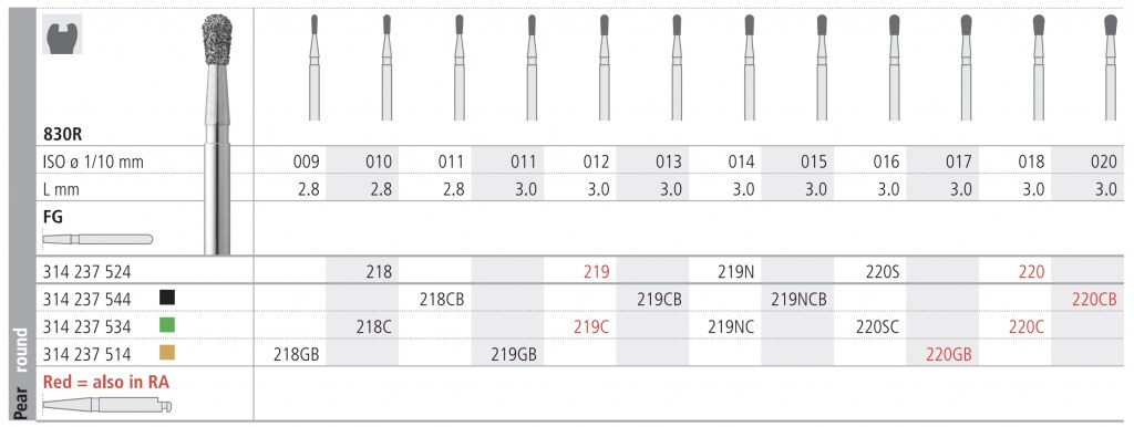 INTENSIV 830R MINIATUR 012 M219