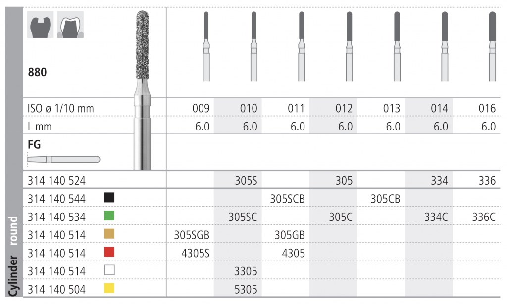 INTENSIV 880 010 MINIATUR FGM 305 GB