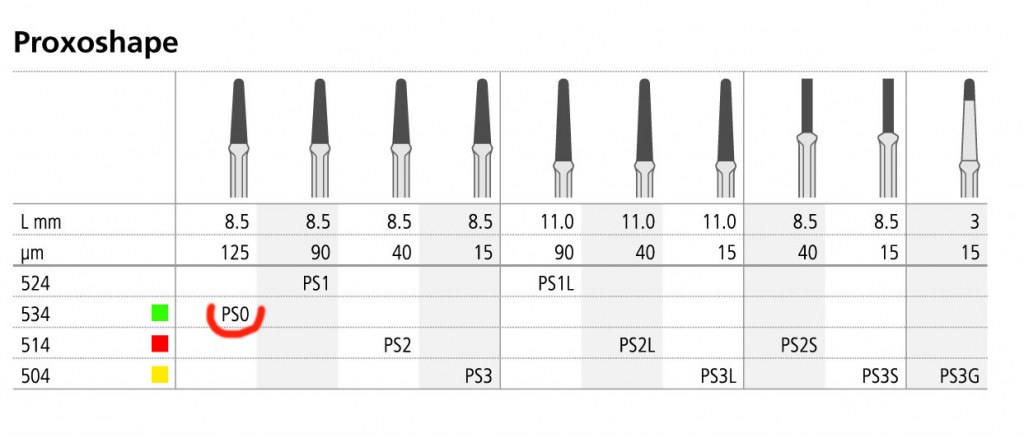 PROXOSHAPE OSCILLANT 125 1ST