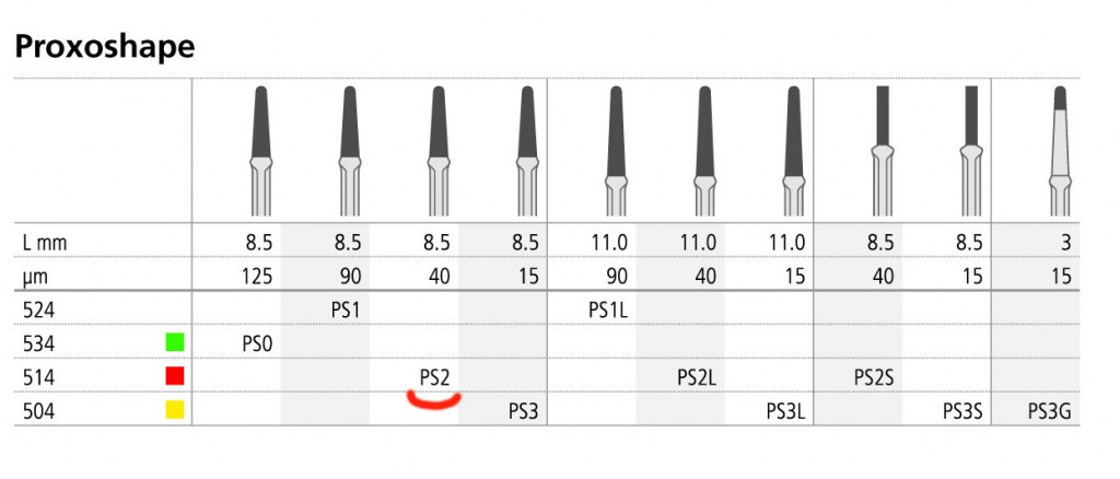 PROXOSHAPE OSCILLANT 40UM 1ST