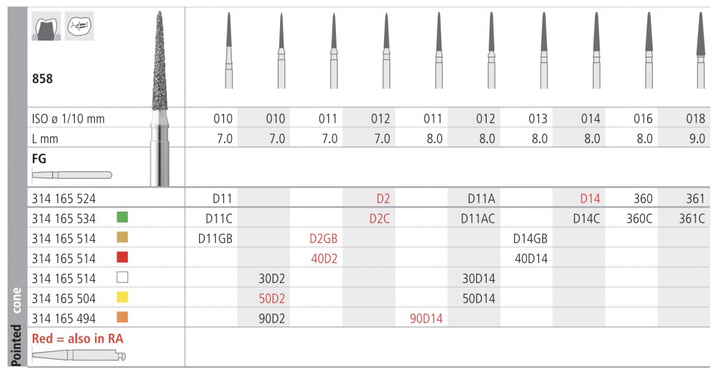 BOHRER 858 ISO 12 FG D2C
