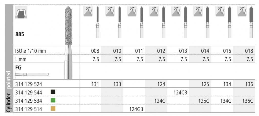 INTENSIV 885 018 FG 136 C