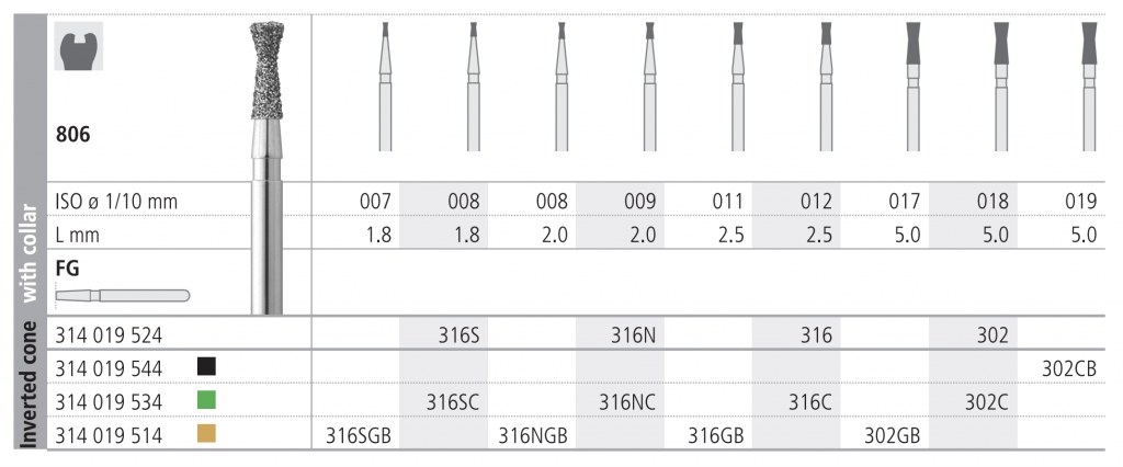 INTENSIV 806 009 MINIATUR FG M316N