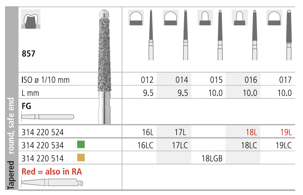 INTENSIV 857 ISO 017 COARSE 19LC