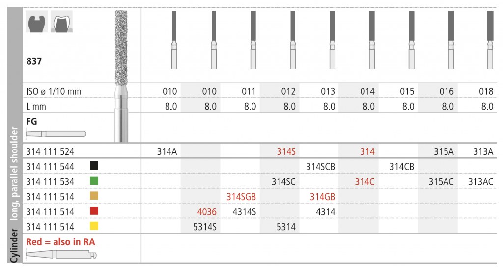 INTENSIV 837 ISO 013 FEIN 4314