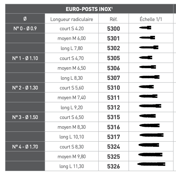 EUROPOST INOX 20PCS 1,7 L