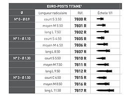 EUROPOST TITANE 20PCS 1,5 L