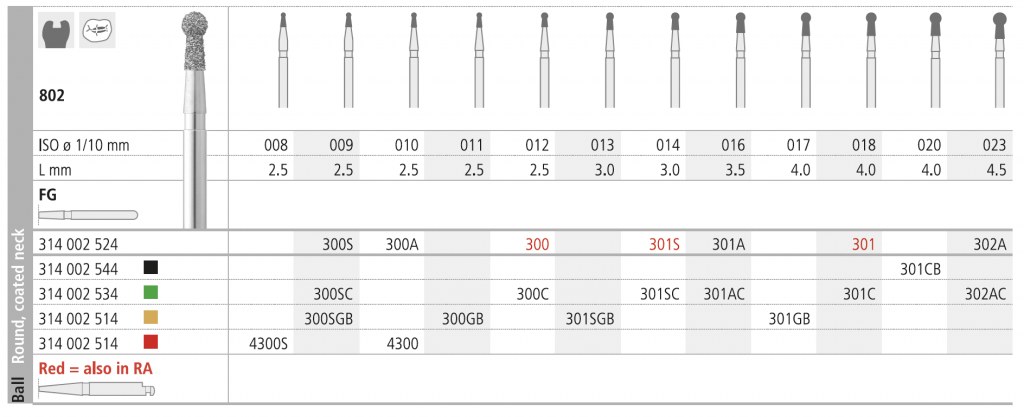 FRAISE 888 011 FINE FG4305