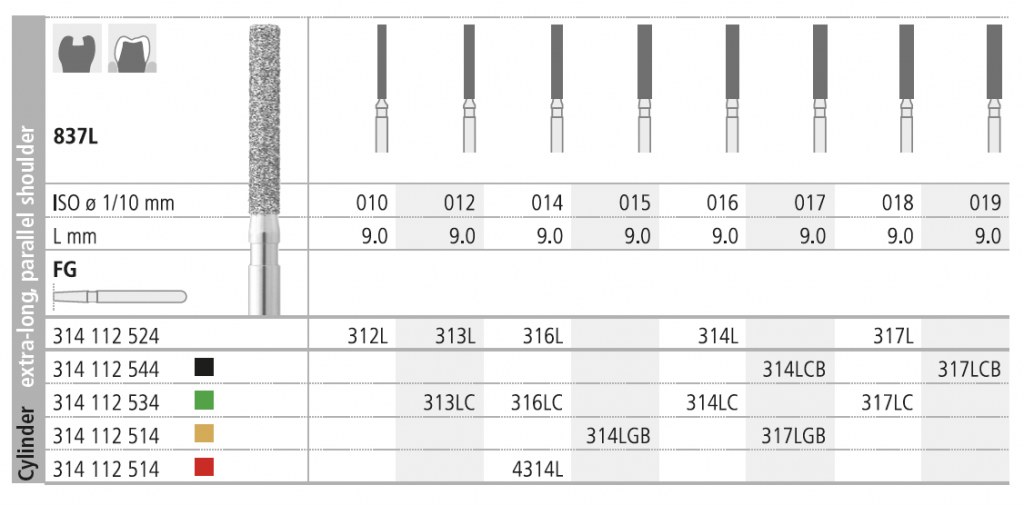 INTENSIV 837L 019 317LCB SUPER GROB