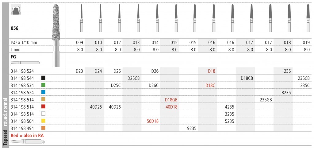 INTENSIV 856 013 EXTRA GROB D25CB